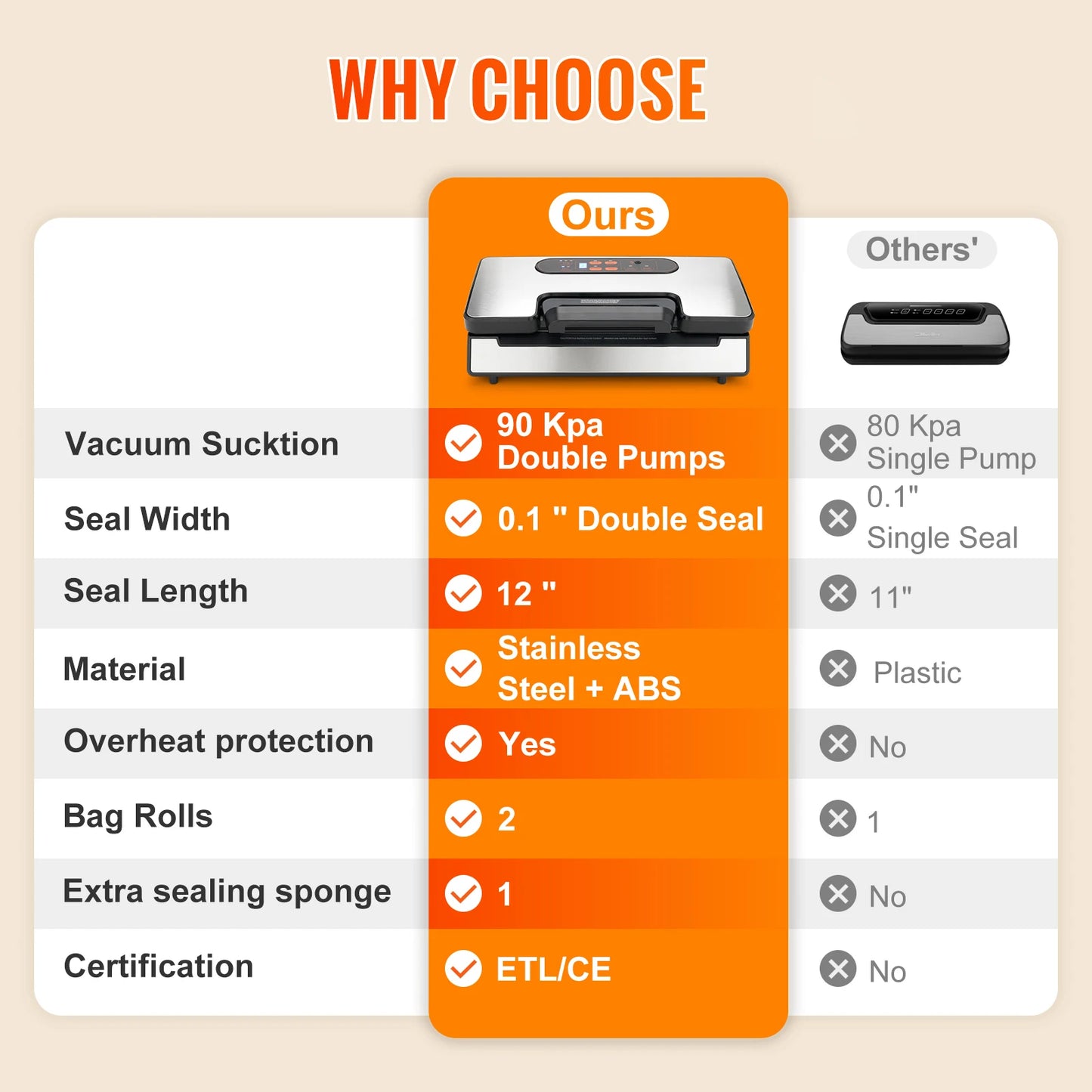 130W Vacuum Sealer Food Packaging Machine