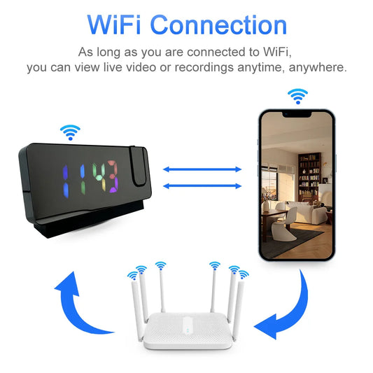 Projection Alarm Clock with Wi-Fi, Recording, Nanny Cam for Indoor Security