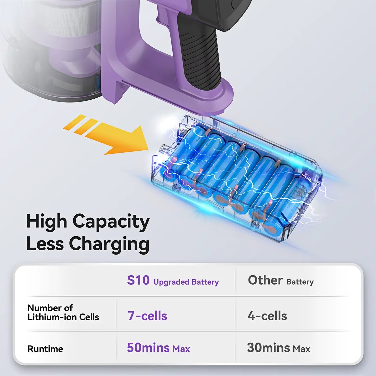 Cordless Vacuum Cleaner