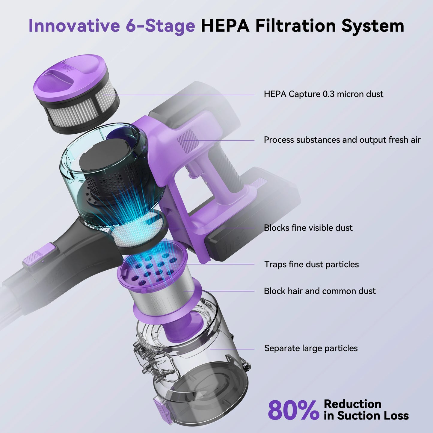 6-in-1 Stick Vacuum with Rechargeable Battery