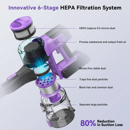 6-in-1 Stick Vacuum with Rechargeable Battery