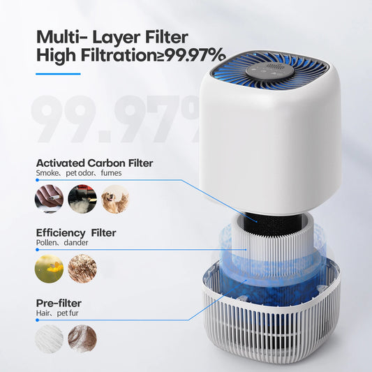 Air Purifiers for Home, HEPA Filter for Smoke, Odor, Allergies