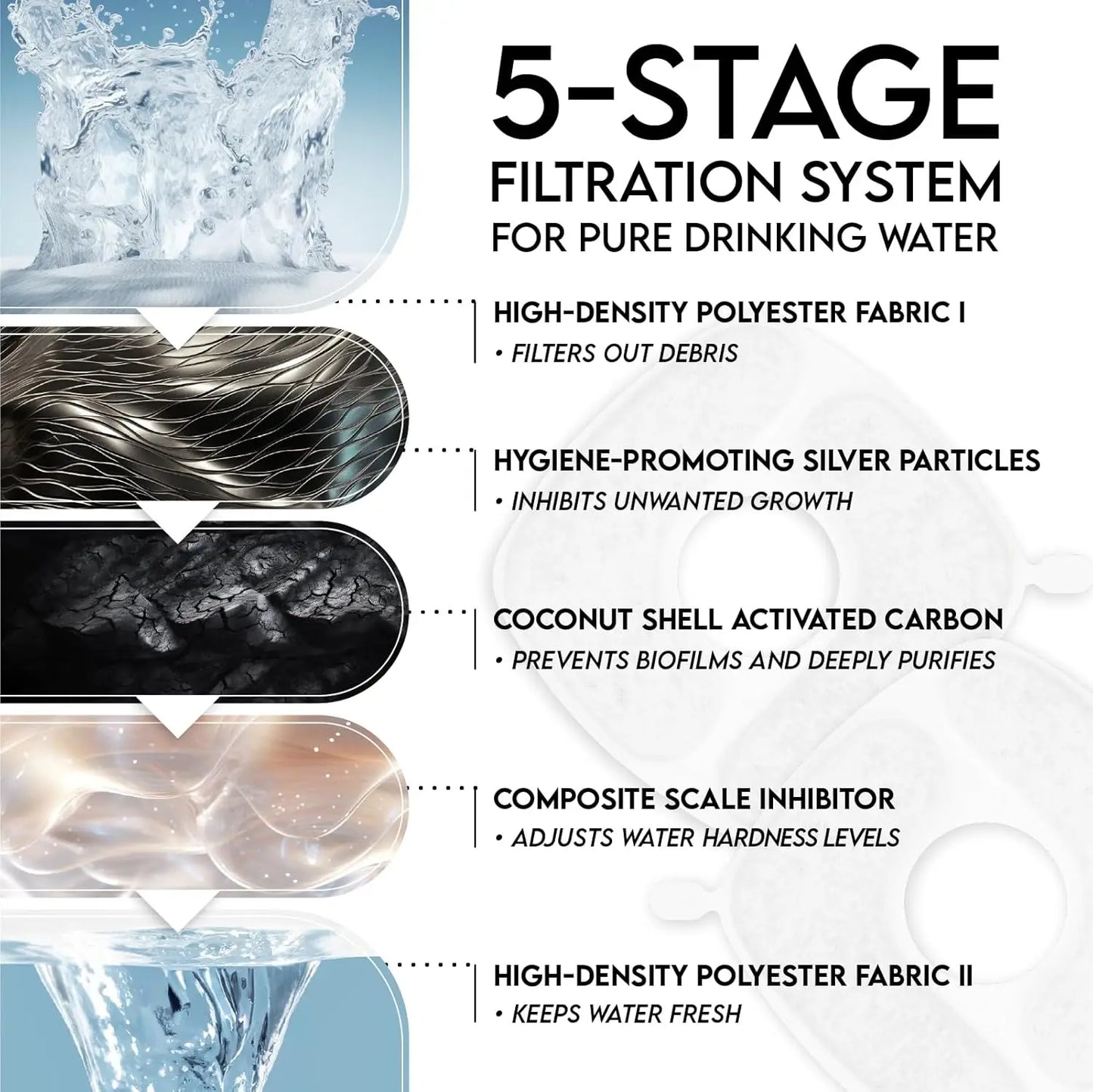 Automatic Pet Fountain