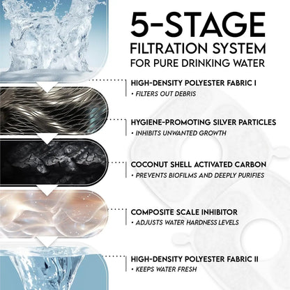 Automatic Pet Fountain